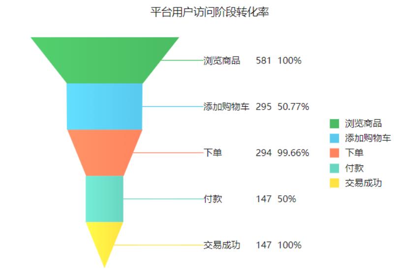 如何零基础学习数据分析,0基础入门数据分析5天训练营
