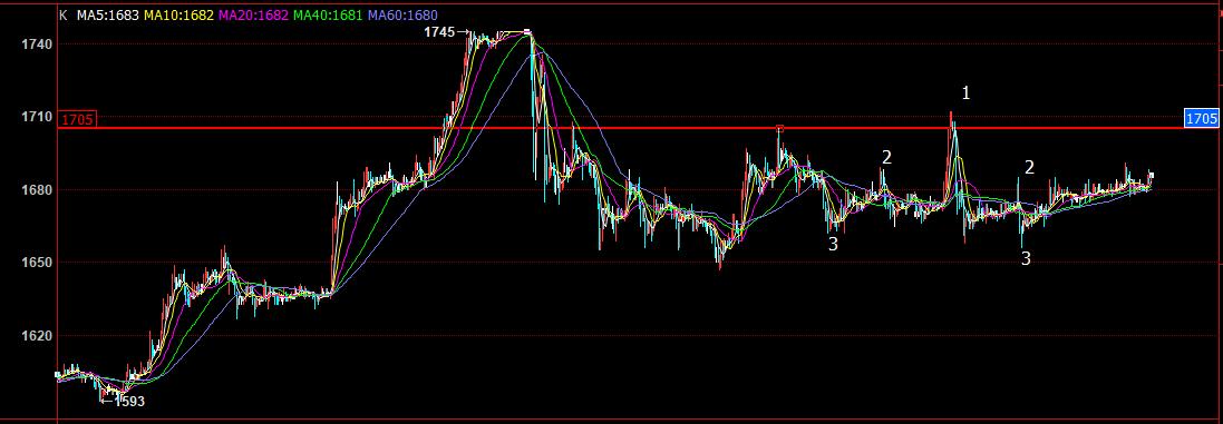 玻璃期货最新投资策略论文,2025玻璃期货最新操作分析