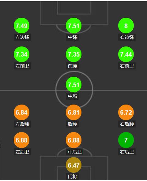 瓜帅曼城欧冠战绩,瓜帅执教曼城6年欧冠之路