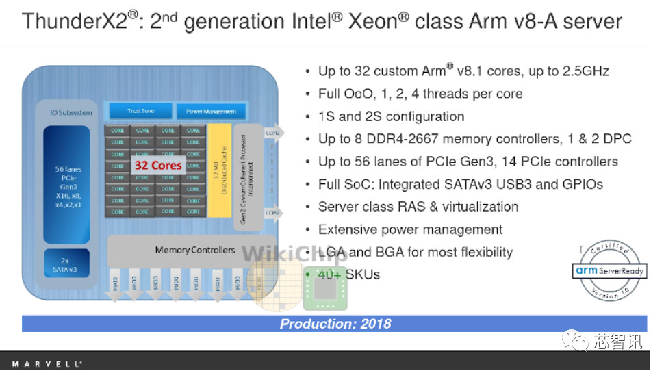 marvell芯片是什么架构,marvell芯片数据手册