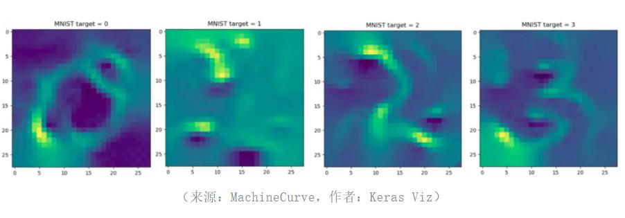 机器学习深度学习和神经网络区别,机器学习深度神经网络学习