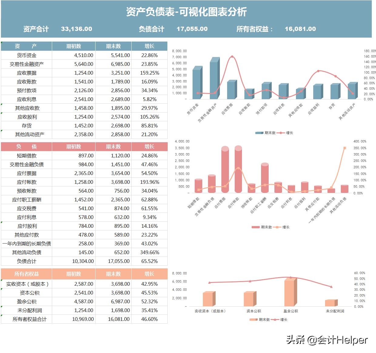 excel能耗统计报表可视化,免费excel财务报表实例下载