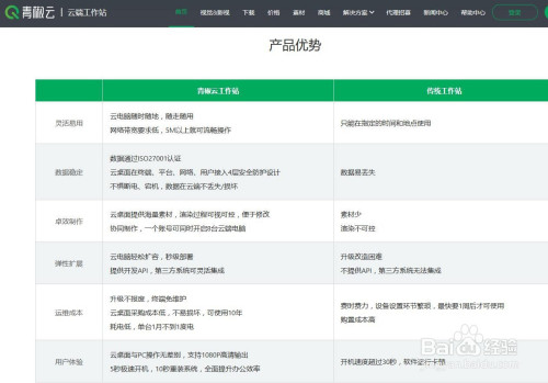 云桌面与云电脑的区别,云电脑与云桌面的区别