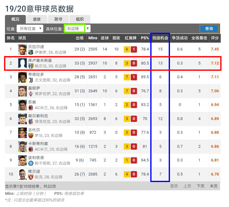 意甲国米哈兰德,哈兰德尤文图斯