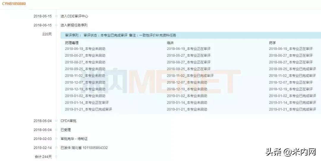 东阳光药“流感神药”首家过评，5年销售额狂涨15倍