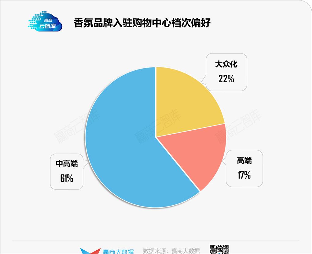 国产小众香氛观夏的突围之路,观夏如何打造新国潮高端香氛品牌