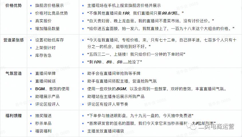 千川美妆类roi均值在多少,美妆类千川数据分析