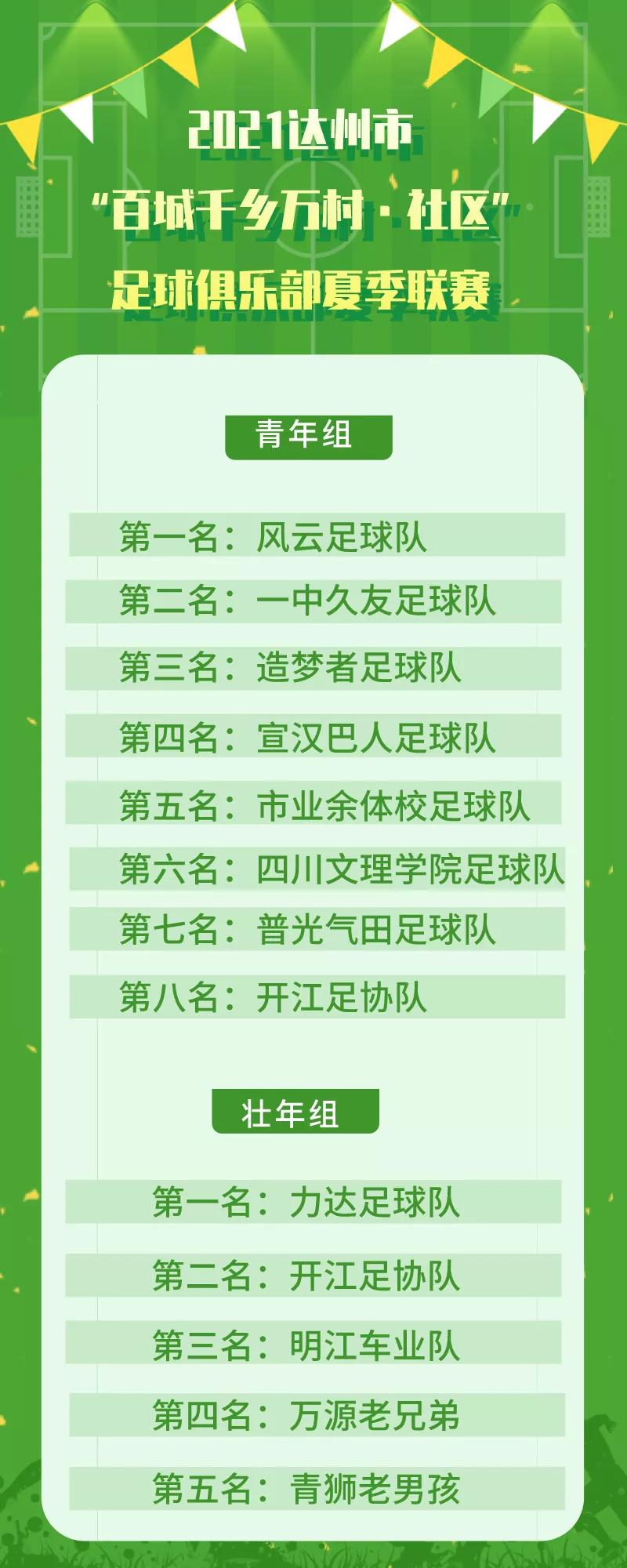 达州周末业余足球比赛,达州体育馆足球比赛
