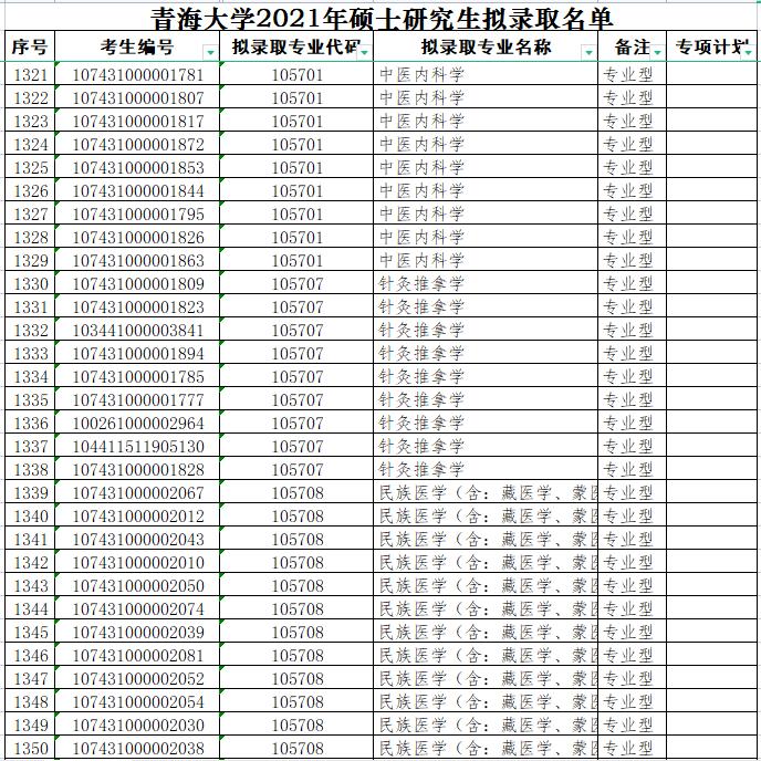 青海大学2021年硕士研究生拟录取名单（wu）