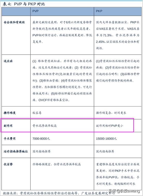 凯利泰为何被高瓴资本看中,淡马锡对凯利泰的评价