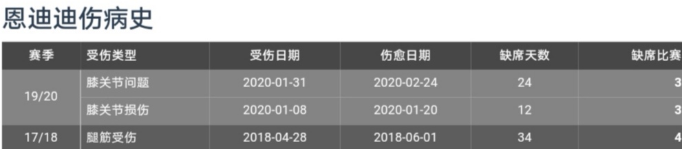 恩迪迪防守足球,实况足球莱斯特城精选恩迪迪