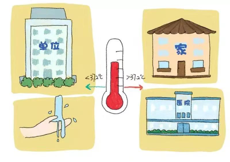 如何预防新型冠状病毒肺炎的漫画,新型冠状病毒肺炎的漫画图