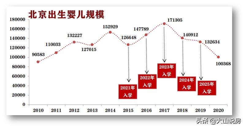 西城学区新政对海淀学区房的影响,海淀学区房划片