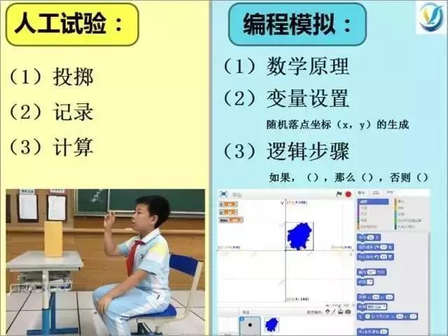 高数vs奥数,奥数vs高数