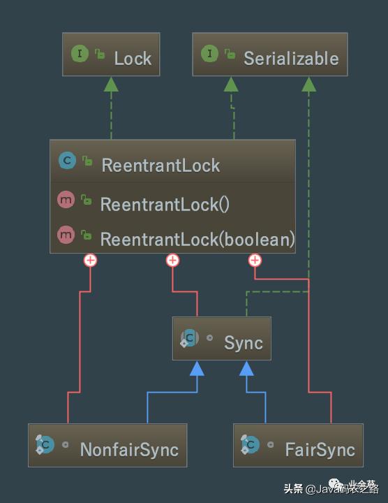 面试官讲threadlocal,面试官底层逻辑
