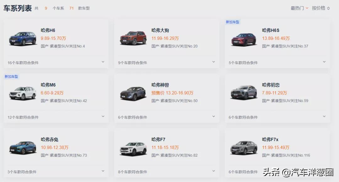 哈弗suv图片大全集,第三代哈弗1.5t和2.0tsuv哪个省油