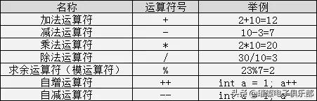 c语言入门经典必背18个程序加解析,c语言程序设计笔记