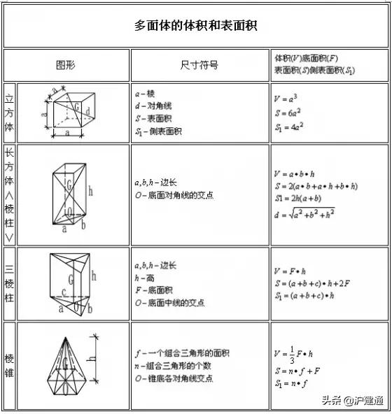 建筑楼地面工程量计算公式,建筑工程量计算软件