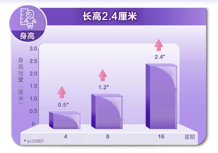 奶粉可以促进长高吗,哪款奶粉促进长高