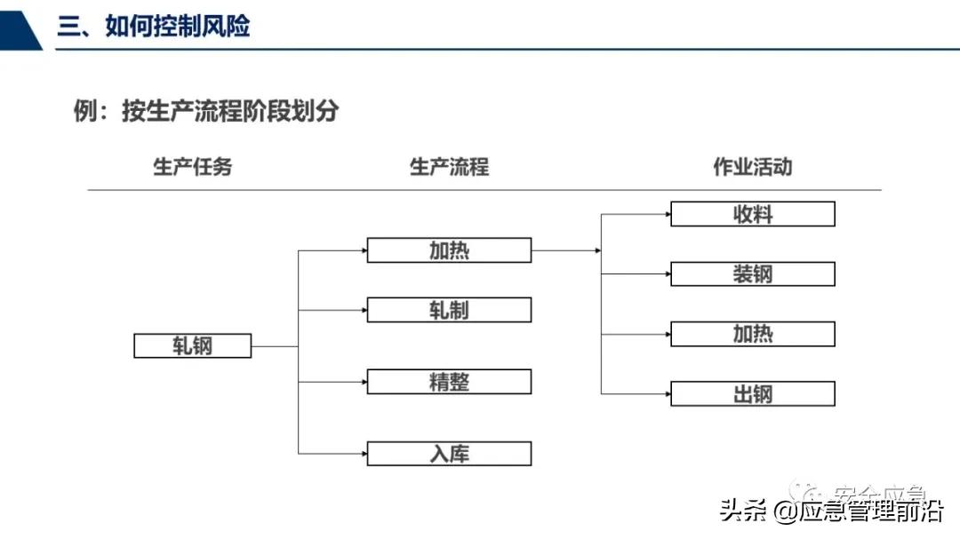 安全基础知识培训ppt,低压电工作业安全知识培训ppt