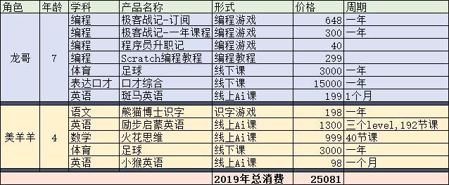 肯爹和凯妈的养孩游戏实录1:开局两个孩，装备全靠买