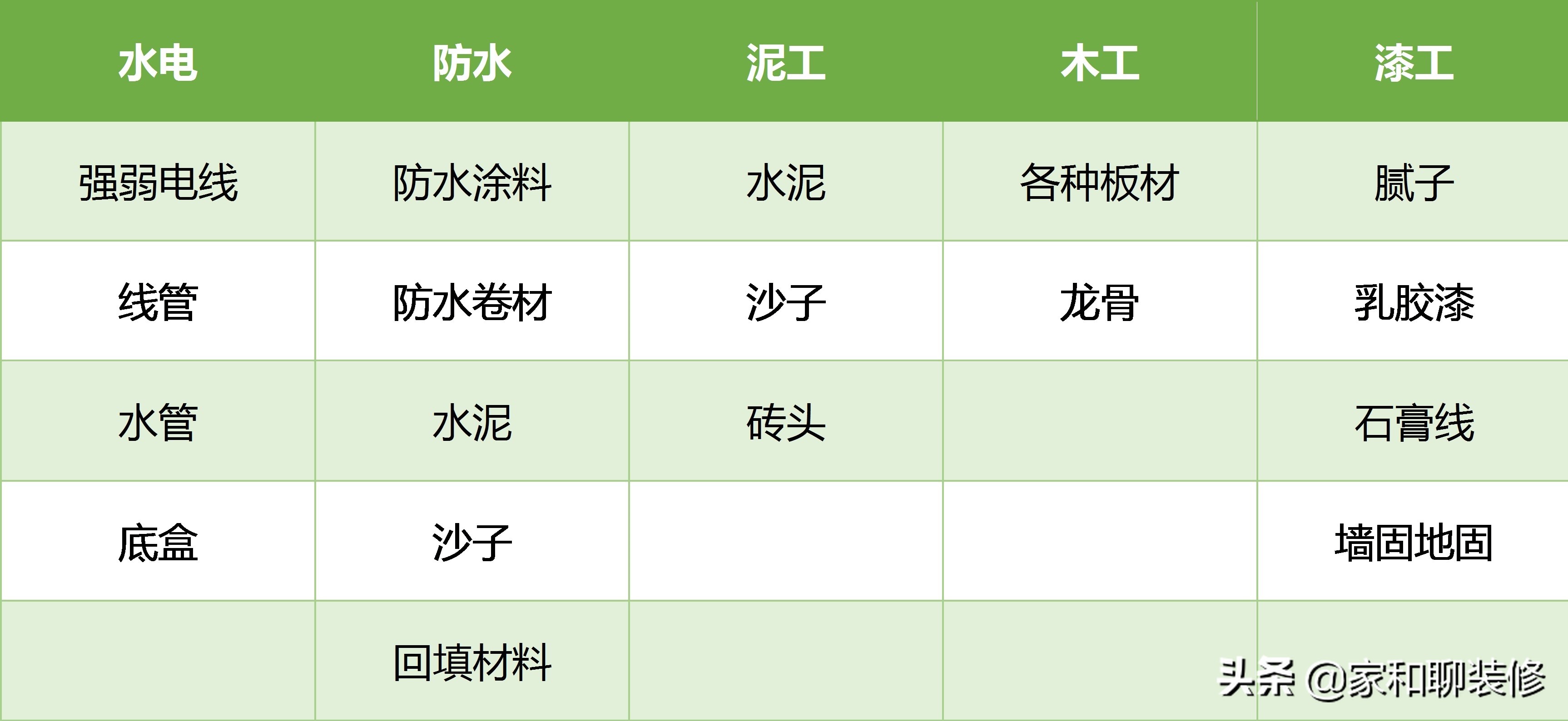 全包和半包的装修区别和注意事项,找半包装修公司需要注意什么