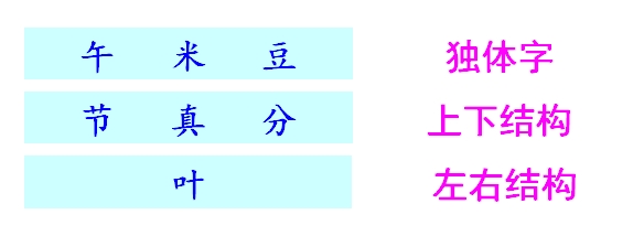一年级下册端午粽基础训练题目,小学语文端午粽讲解