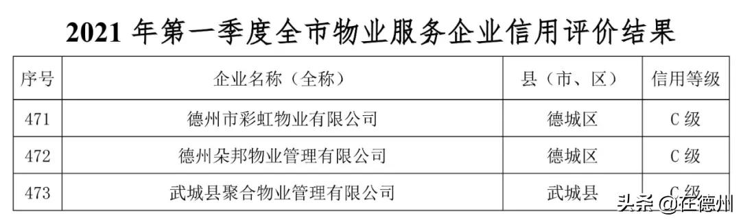 德州物业红黑榜,德城区物业红黑榜