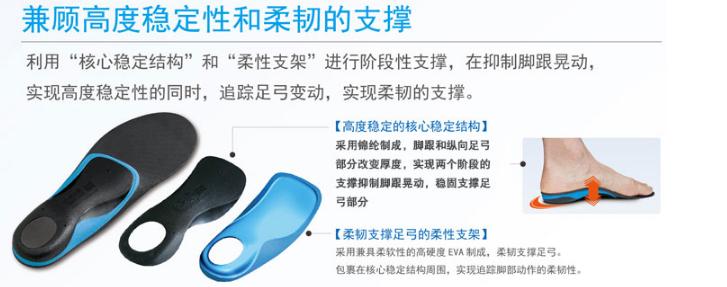 鞋子里面的小秘密——原厂与NB*级A**私人定制鞋垫到底有何不同？