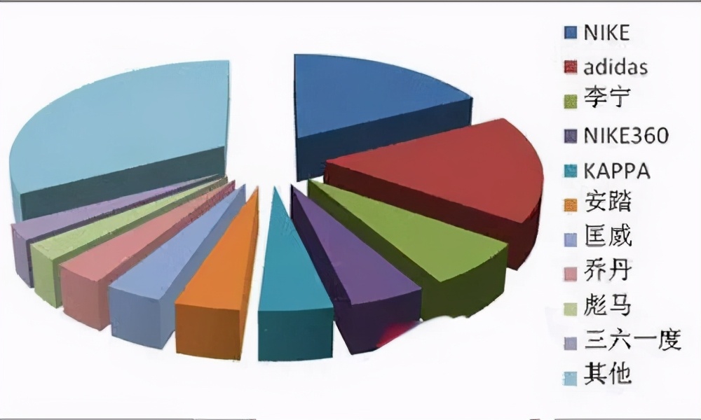 nike新疆棉声明,耐克新疆棉声明