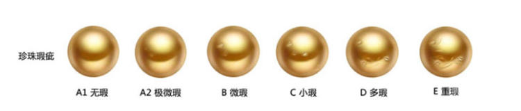 珍珠手链判断真假,野生无核可食珍珠怎么辨别真假