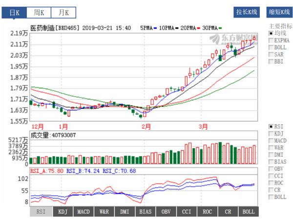 医药投资情报20190321