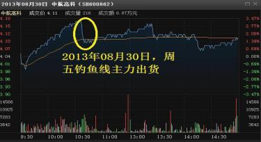 现货外盘内盘六大口诀,内盘外盘选股口诀