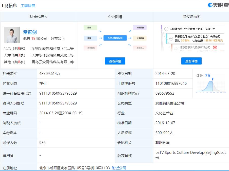 乐视辉煌的时候,乐视曾经有多厉害
