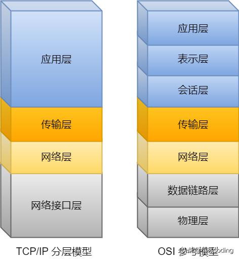 tcp三次握手四次挥手的具体过程,tcp三次握手面试
