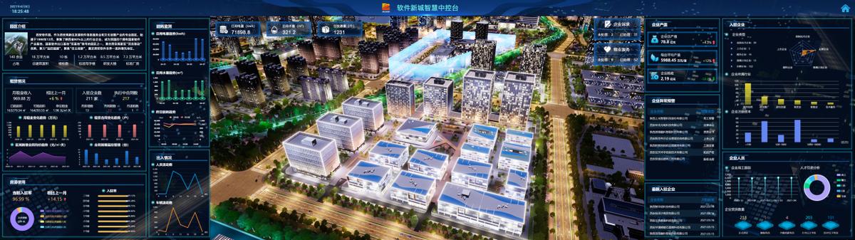 “让这里率先智慧”,软件新城“西软e事通智慧平台”上线