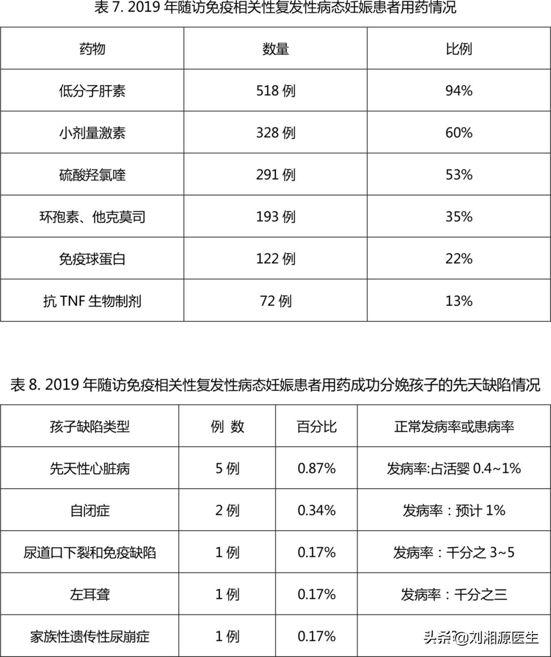 免疫治疗不良妊娠的方法,免疫相关不良妊娠检查