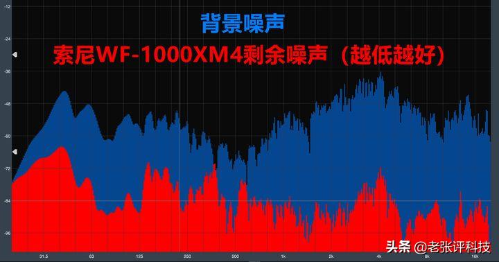 索尼wf-1000xm4海绵耳塞,索尼wf1000-xm5怎么选耳塞