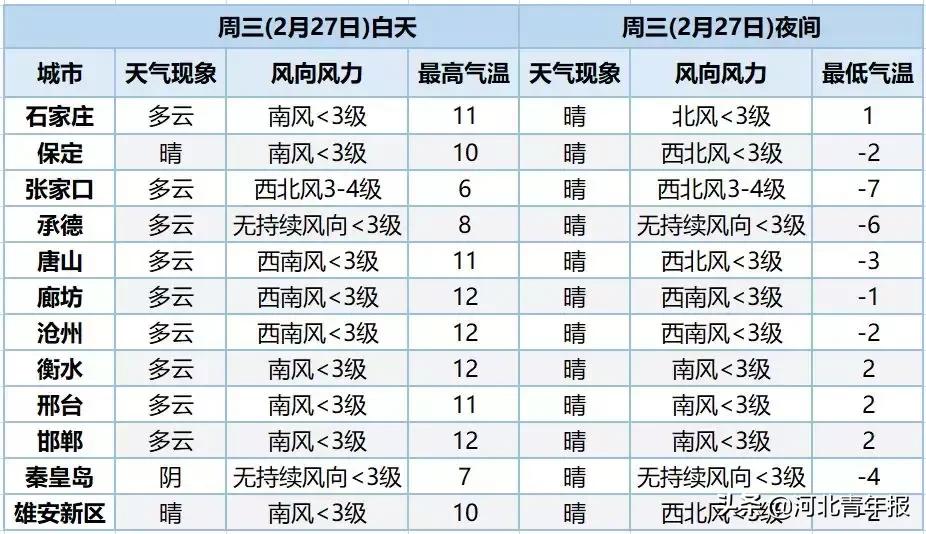 单双号限行范围扩大!国家最新规划!河北6市被委以重任!14岁女儿洗澡传来异响,父亲踹门救人!双双身亡!