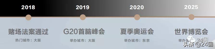 日本丨柏实道顿堀，大阪繁华商圈，顶尖奢侈地段高级住宅