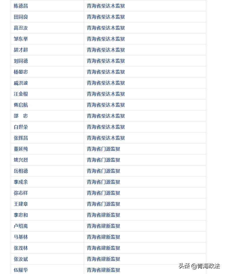 致敬最可爱的人英烈们,致敬警察最可爱的人