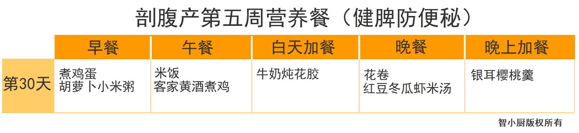 剖腹产月子餐30天食谱大全和做法,剖腹产月子餐早餐30天不重样菜谱