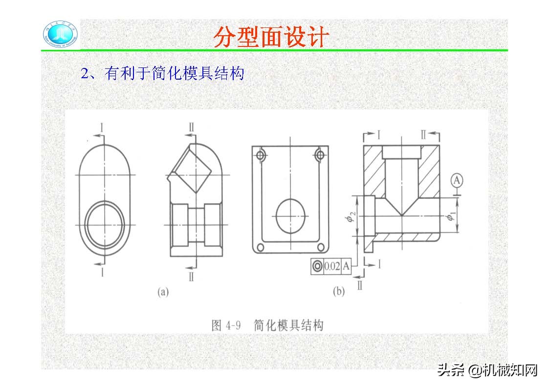 压铸模的结构,压铸件分型面设计