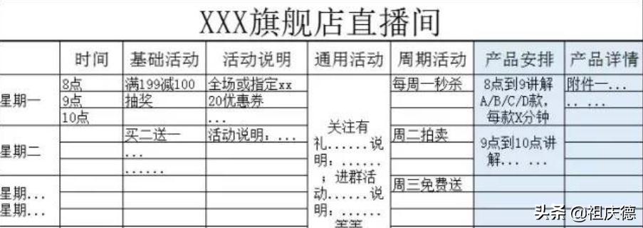关于直播间的脚本话术和营销,知识分享主播如何打造爆款直播间