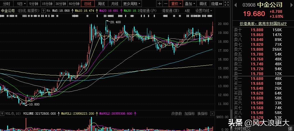 同股同权港股好还是A股好,同股同权