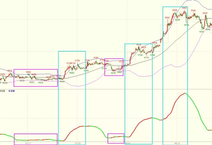选择期货品种技巧,期货如何选择交易品种
