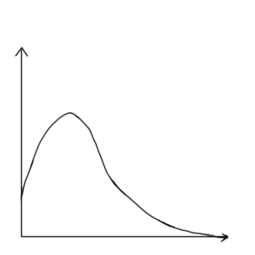 数学逸闻，被马踢死也有统计规律