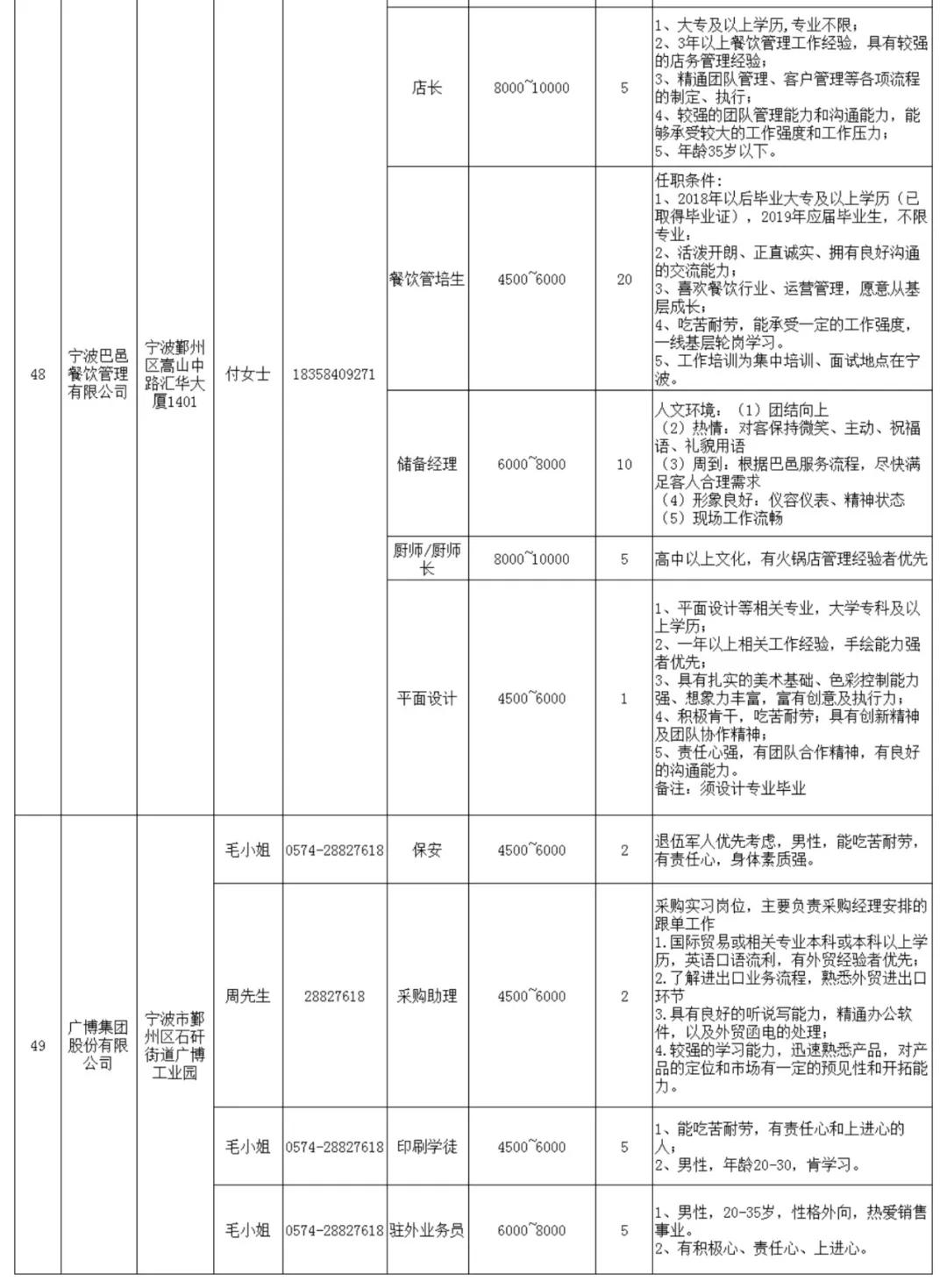 宁波退伍老兵招聘会,宁波2020招聘退伍军人