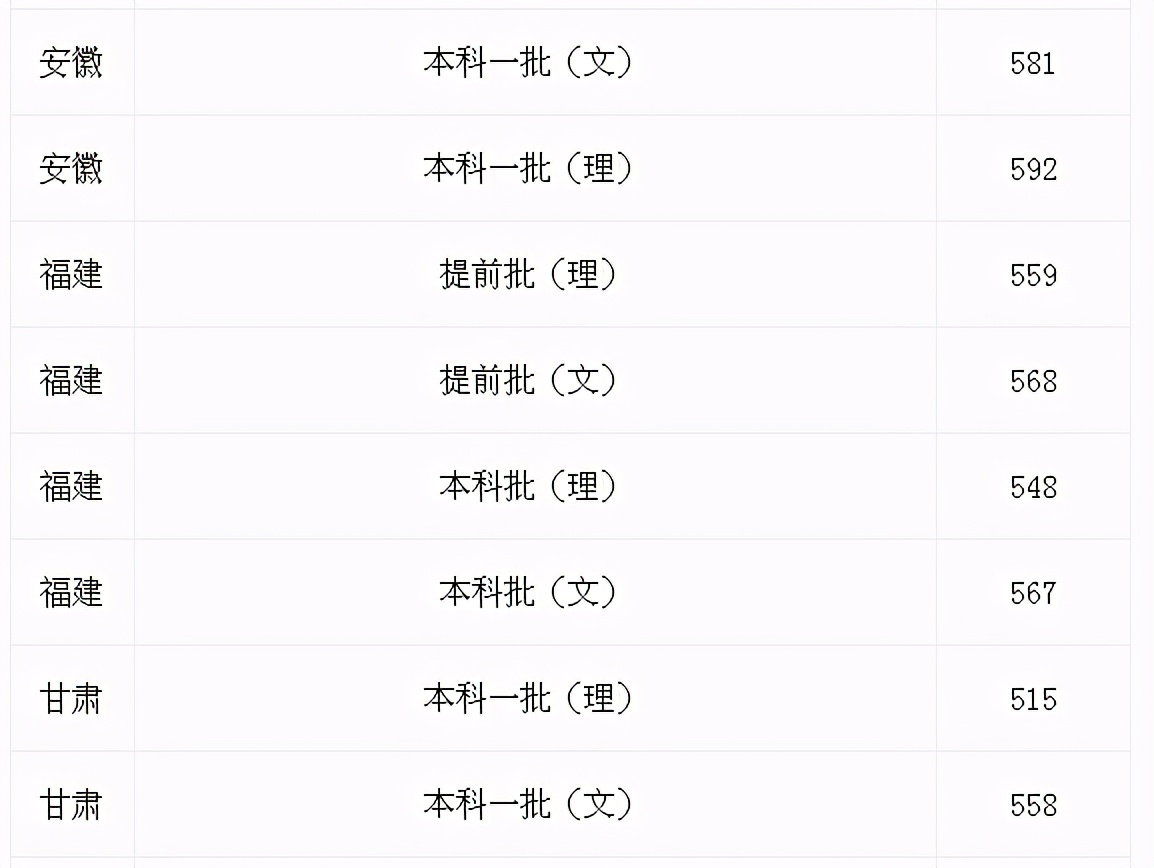 2020杭州师范大学录取分数线排名,杭州师范大学2020年研究生分数线