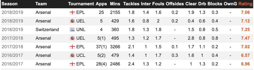 扎卡遗憾没能打进更多球,扎卡为什么会成为阿森纳队长